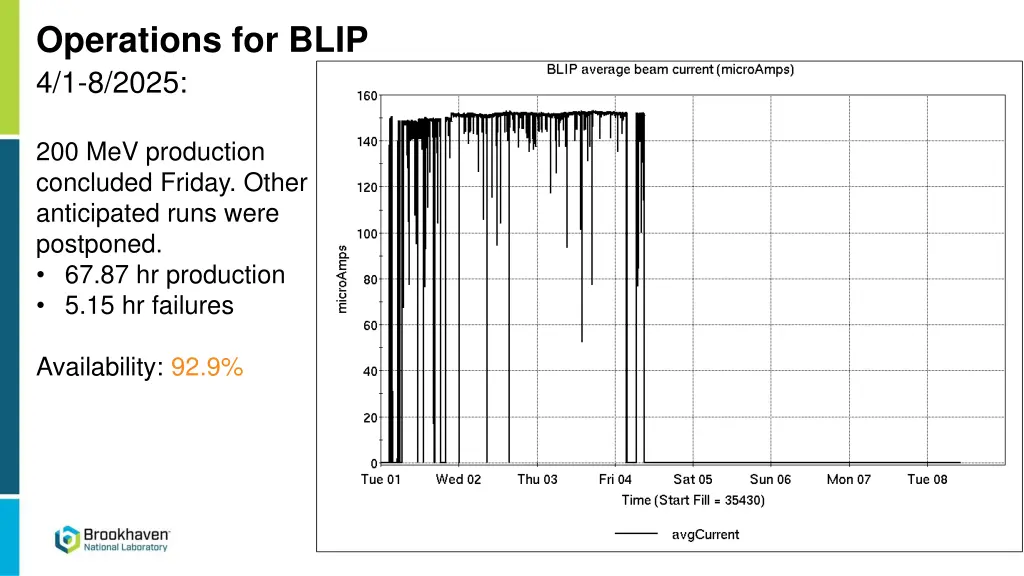 operations for blip 4 1 8 2025