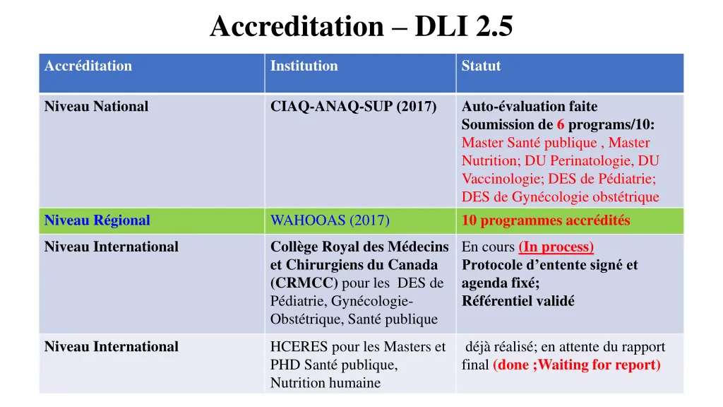accreditation dli 2 5