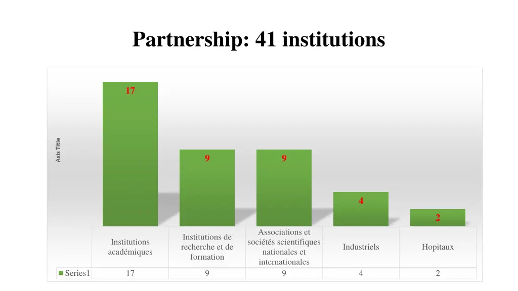 partnership 41 institutions