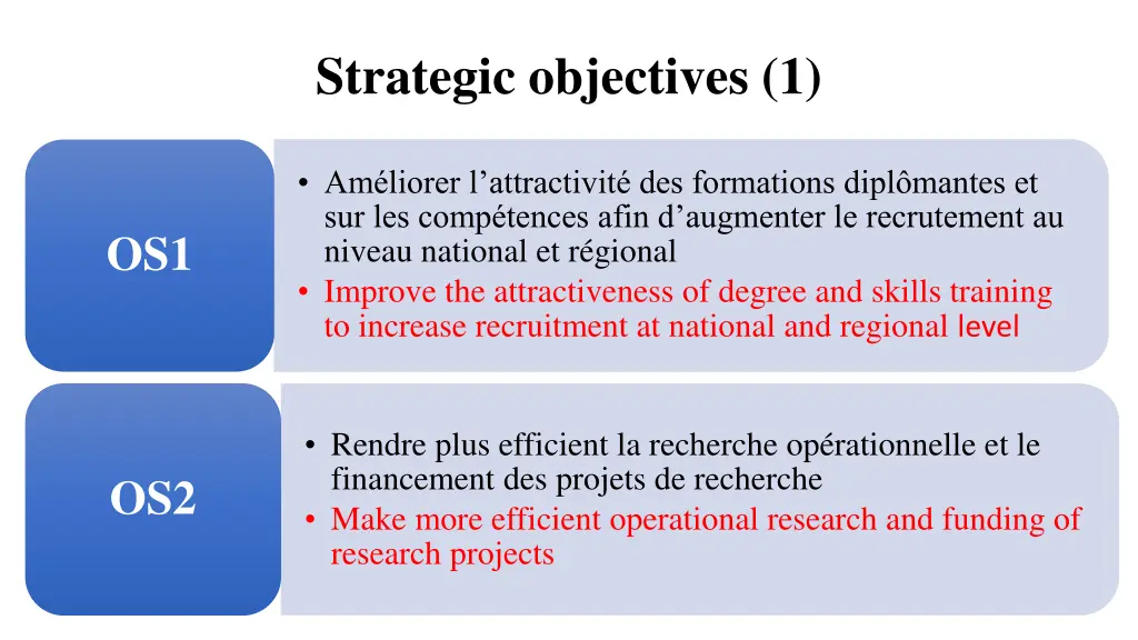 strategic objectives 1
