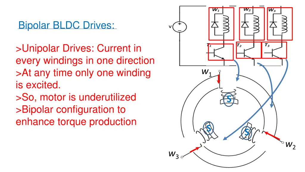bipolar bldc drives