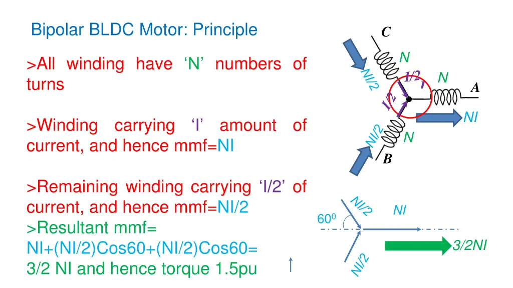 bipolar bldc motor principle 1