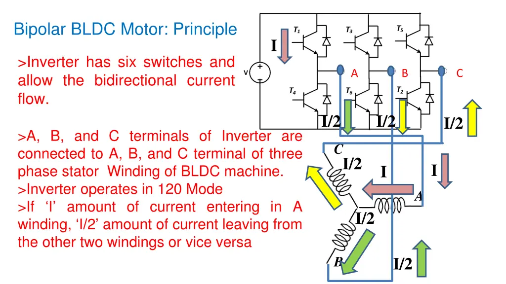 bipolar bldc motor principle 2