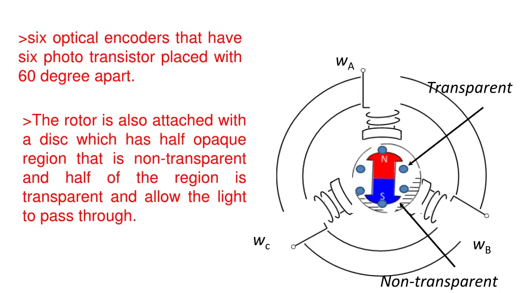 six optical encoders that have six photo