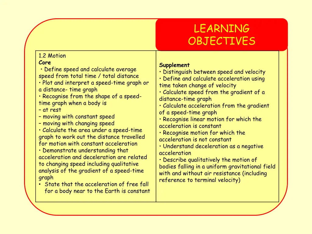 learning objectives