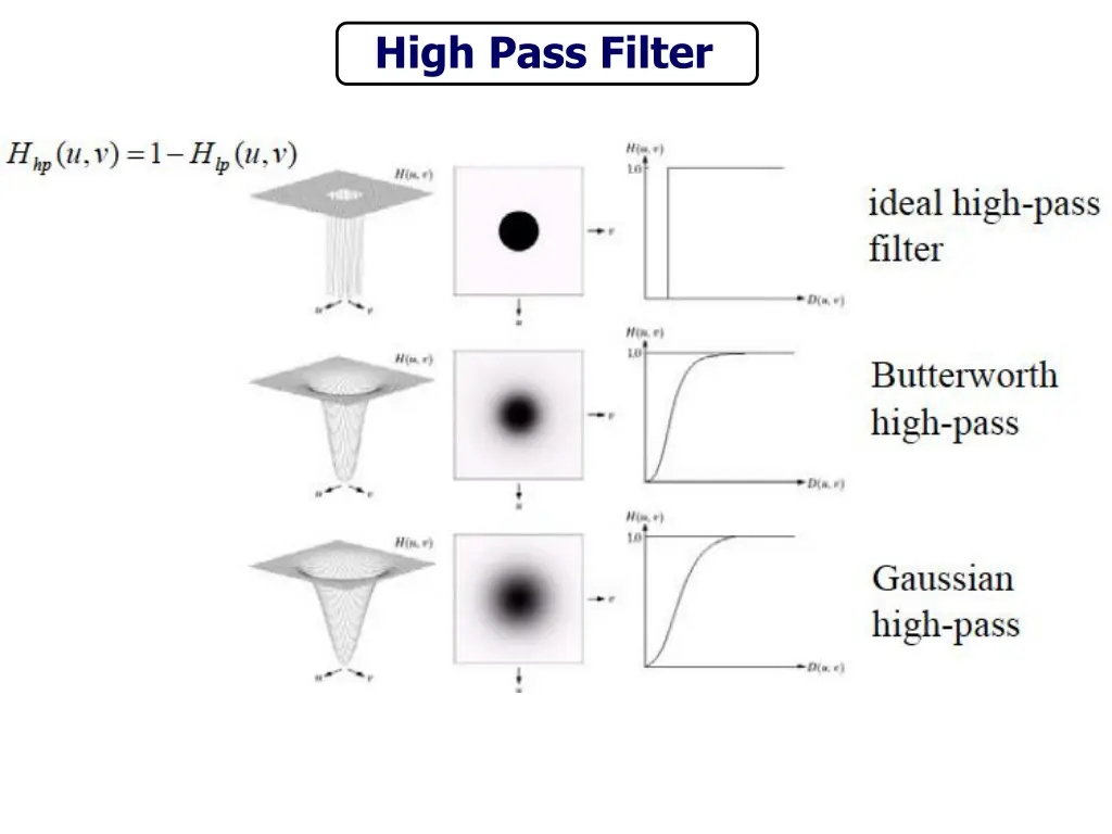 high pass filter