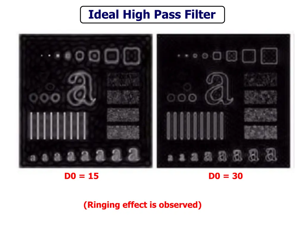 ideal high pass filter