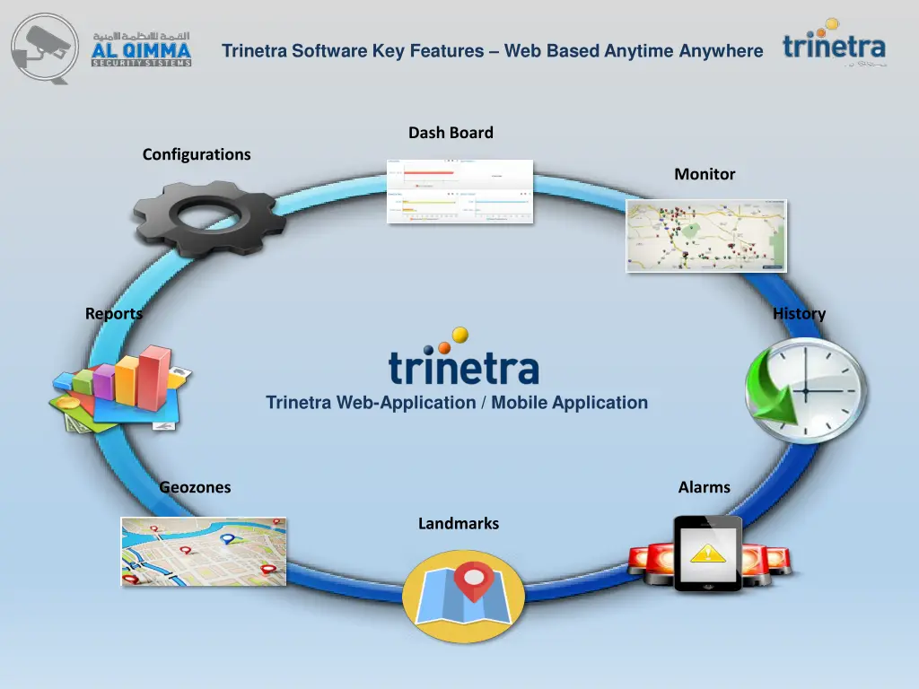 trinetra software key features web based anytime