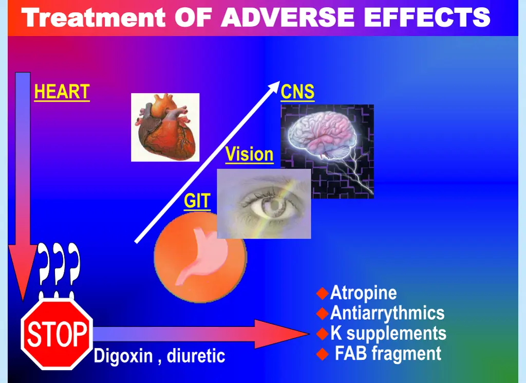 treatment of adverse effects treatment of adverse
