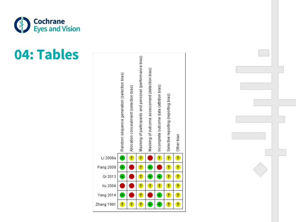 04 tables