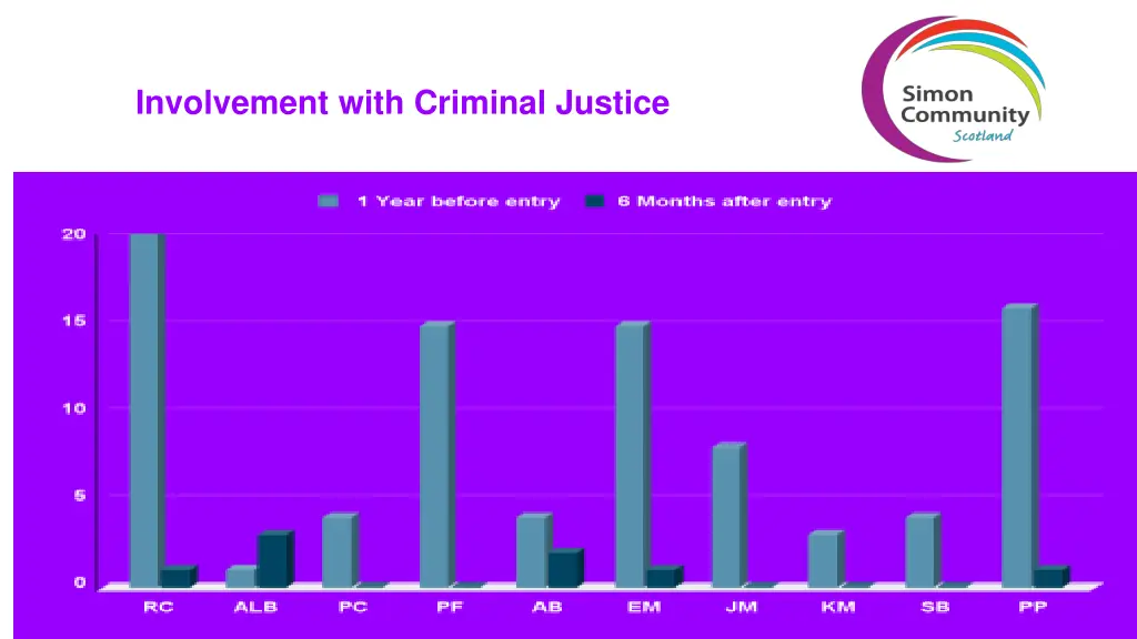 involvement with criminal justice