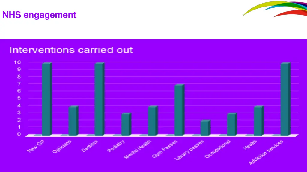 nhs engagement