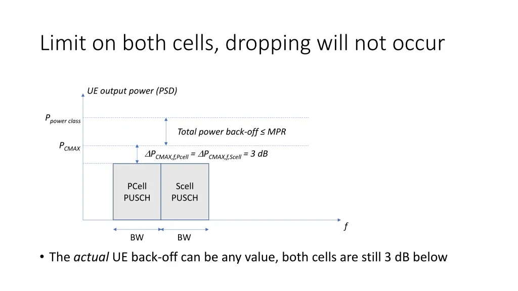 limit on both cells dropping will not occur