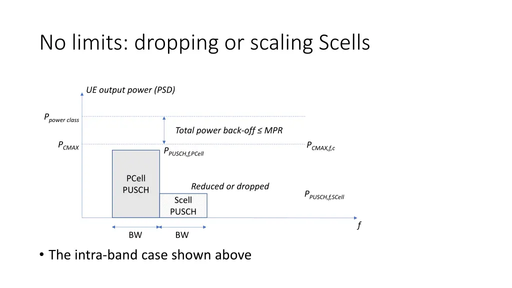 no limits dropping or scaling scells