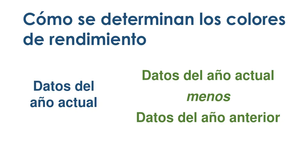 c mo se determinan los colores de rendimiento