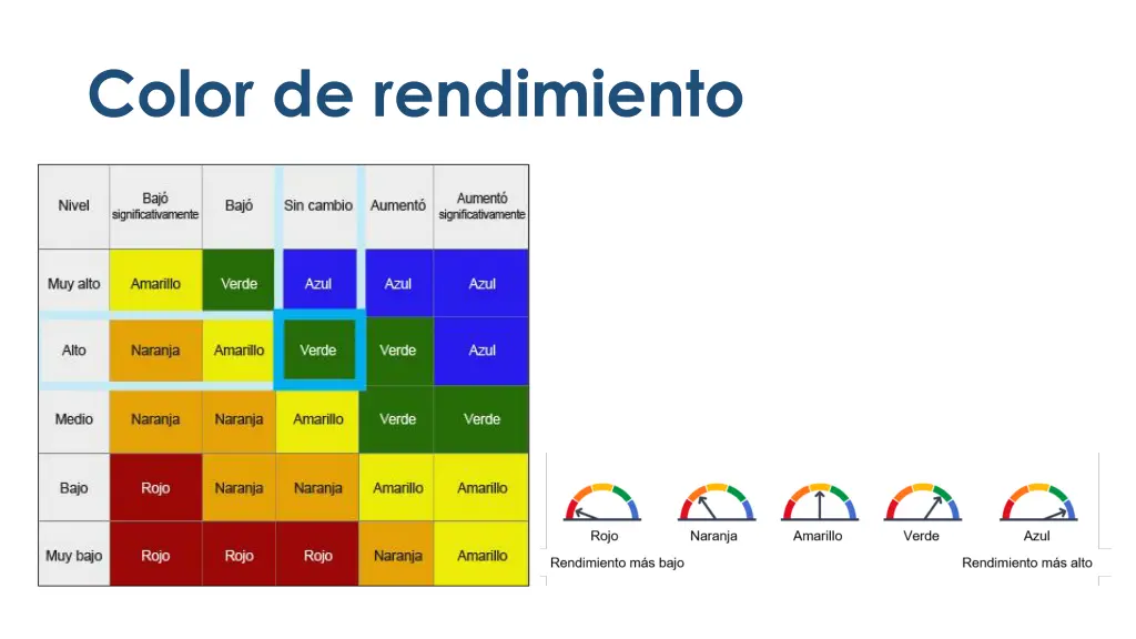 color de rendimiento