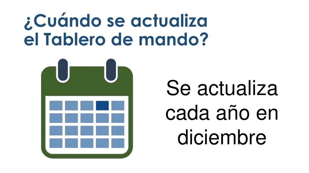 cu ndo se actualiza el tablero de mando