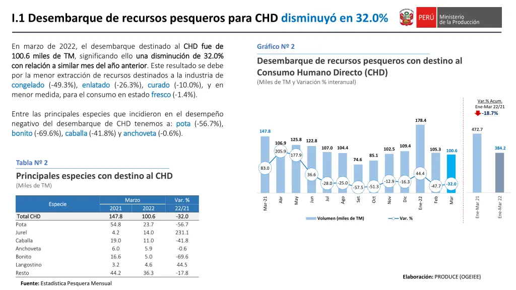 i 1 desembarque de recursos pesqueros para