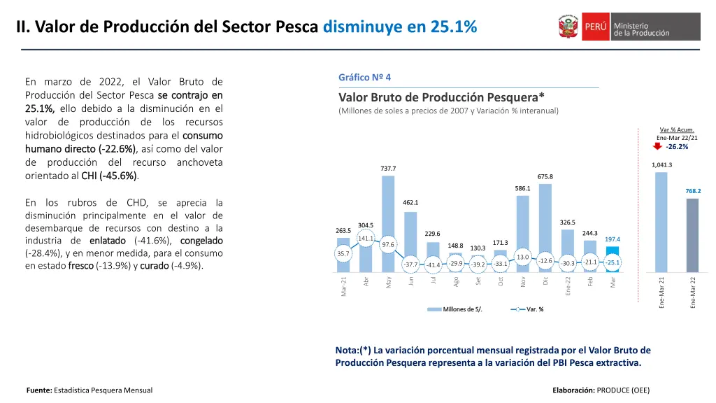 ii valor de producci n del sector pesca disminuye