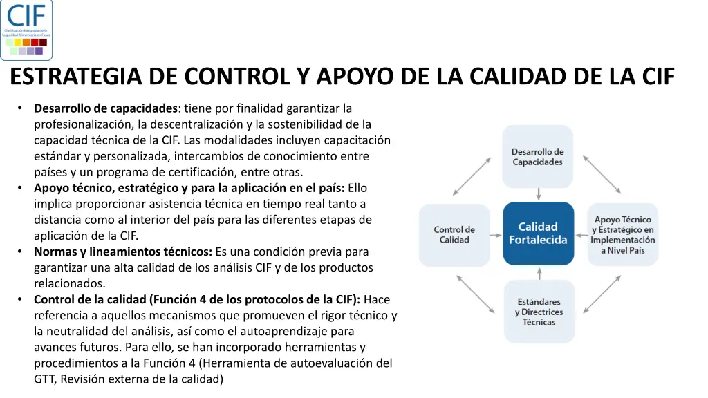 estrategia de control y apoyo de la calidad