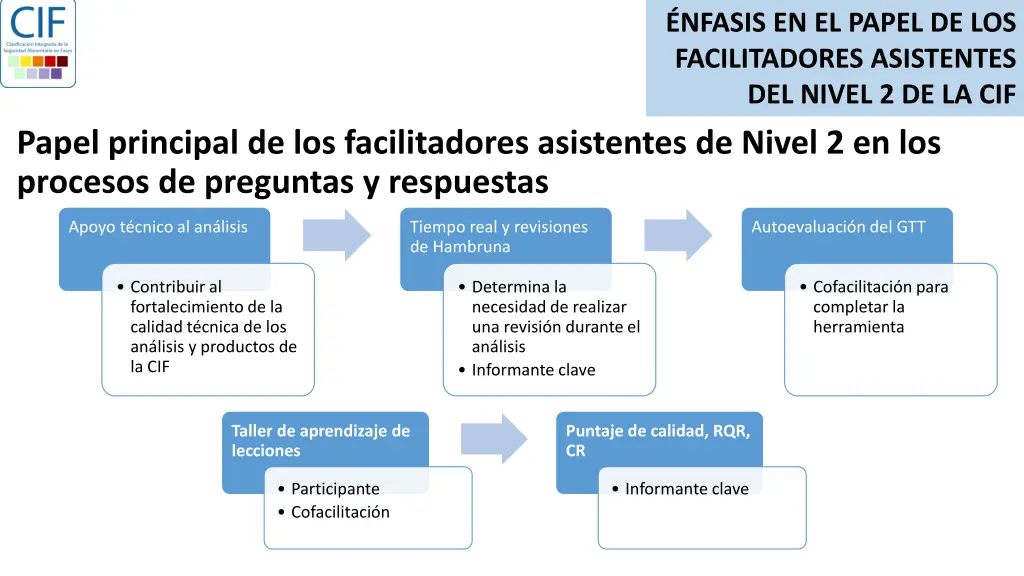 nfasis en el papel de los facilitadores
