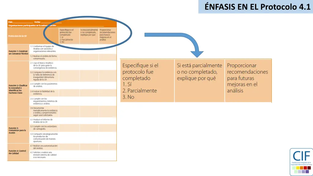 nfasis en el protocolo 4 1 1