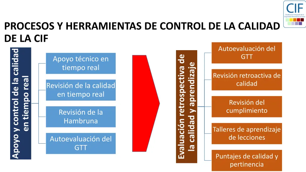 procesos y herramientas de control de la calidad