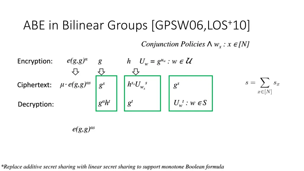 abe in bilinear groups gpsw06 los 10 1