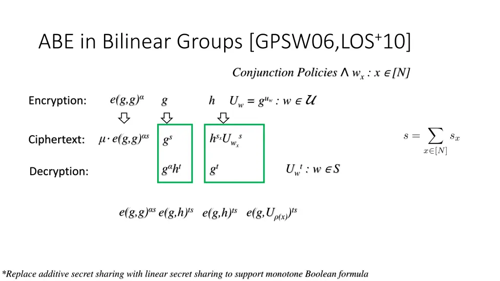 abe in bilinear groups gpsw06 los 10