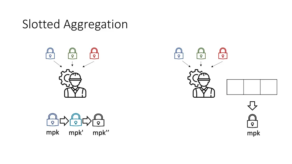 slotted aggregation