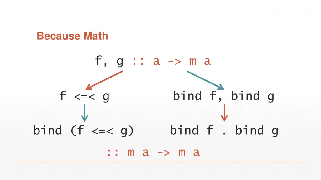 because math