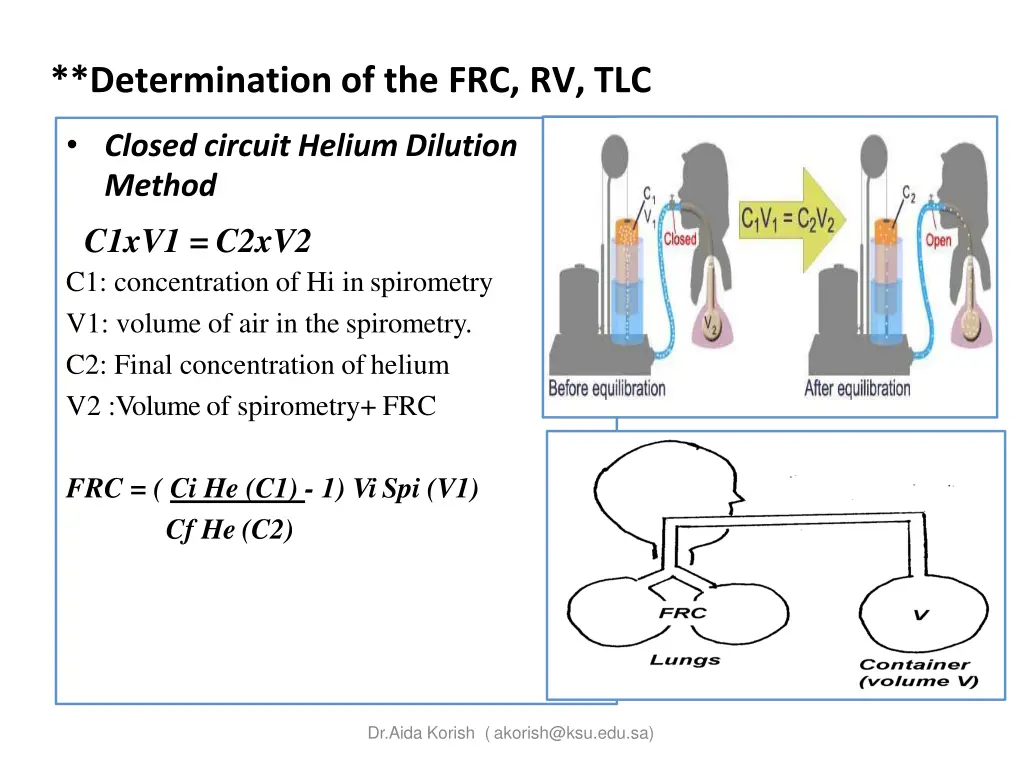 determination of the frc rv tlc