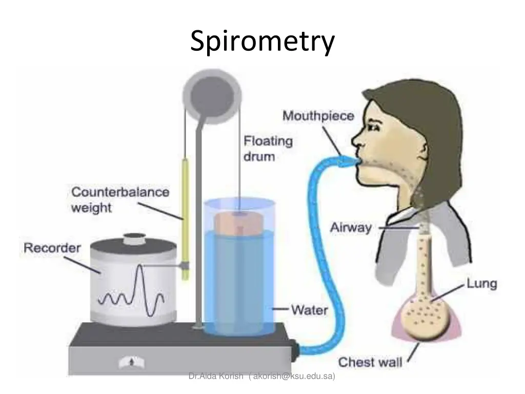 spirometry