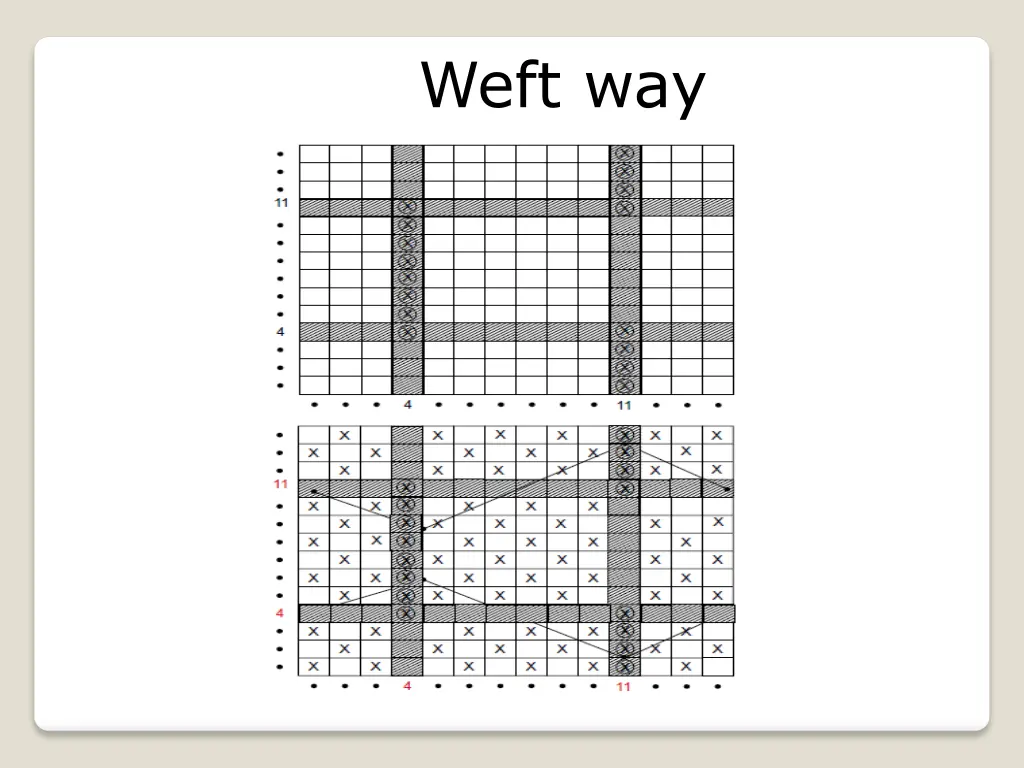 weft way