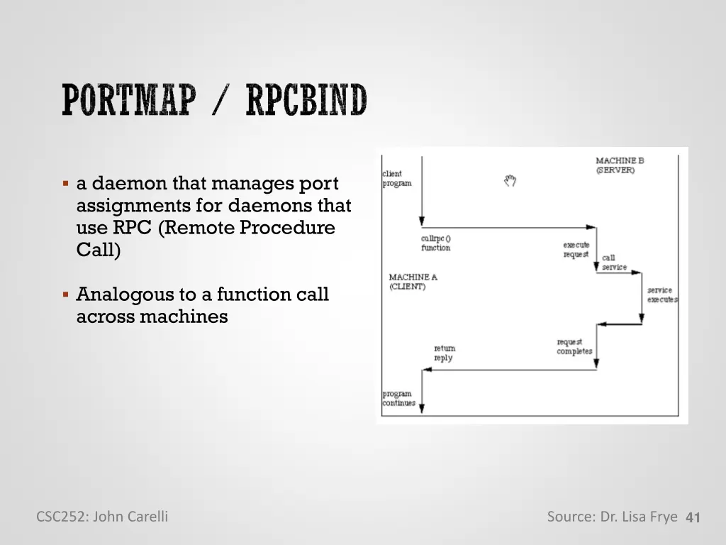 a daemon that manages port assignments
