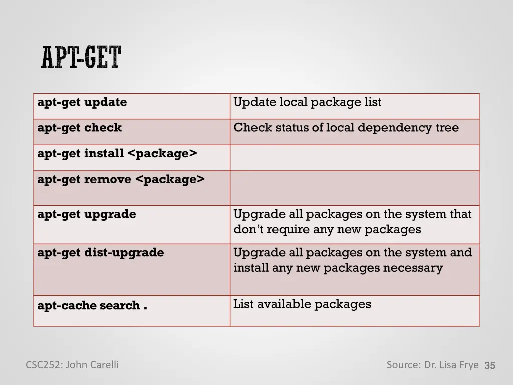 apt get update