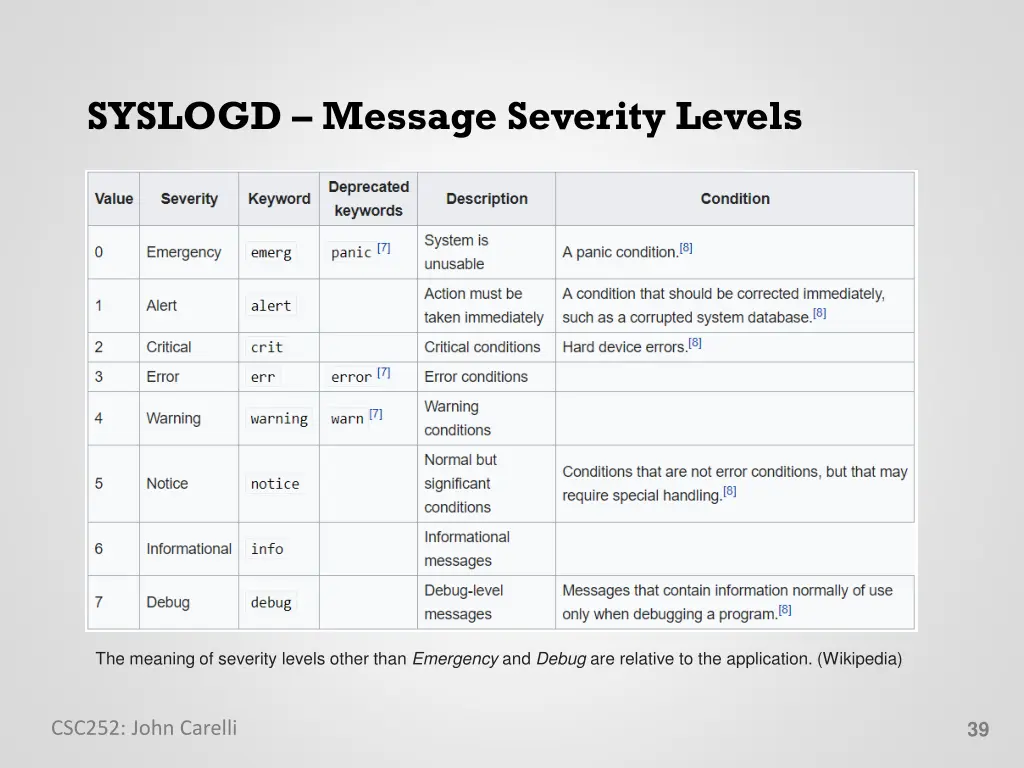 syslogd message severity levels