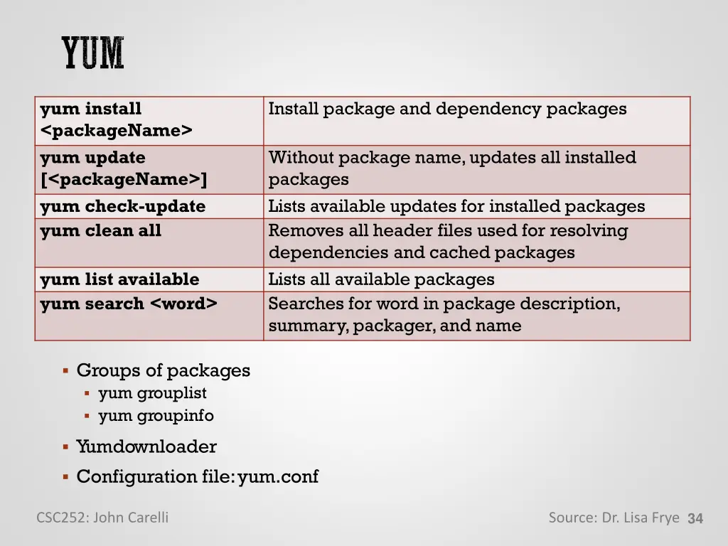 yum install packagename yum update packagename