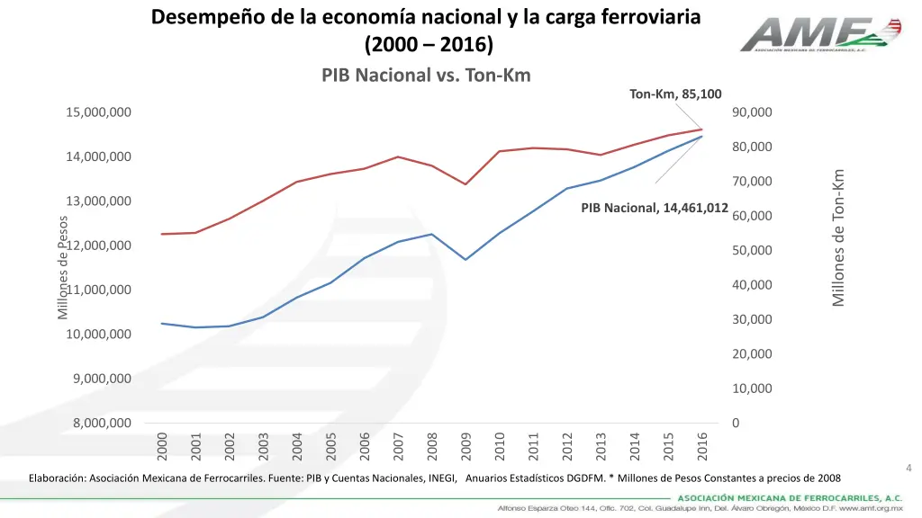 desempe o de la econom a nacional y la carga