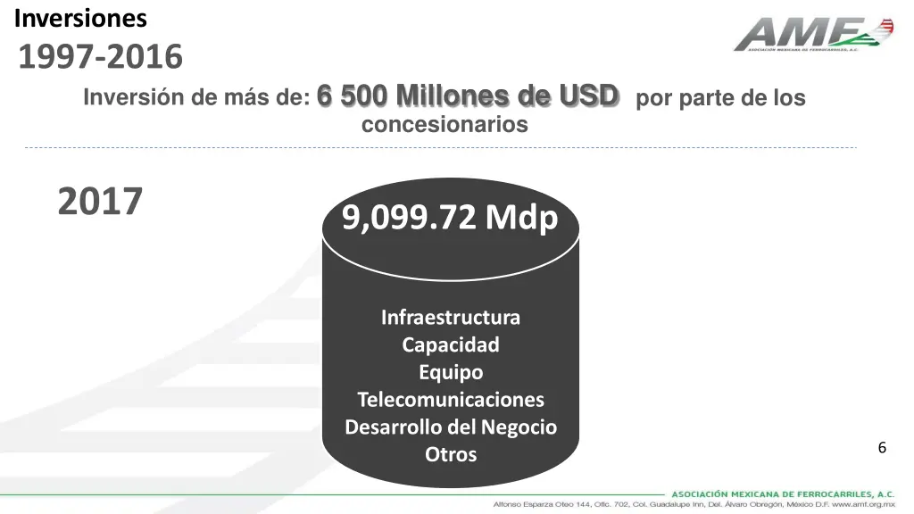 inversiones 1997 2016