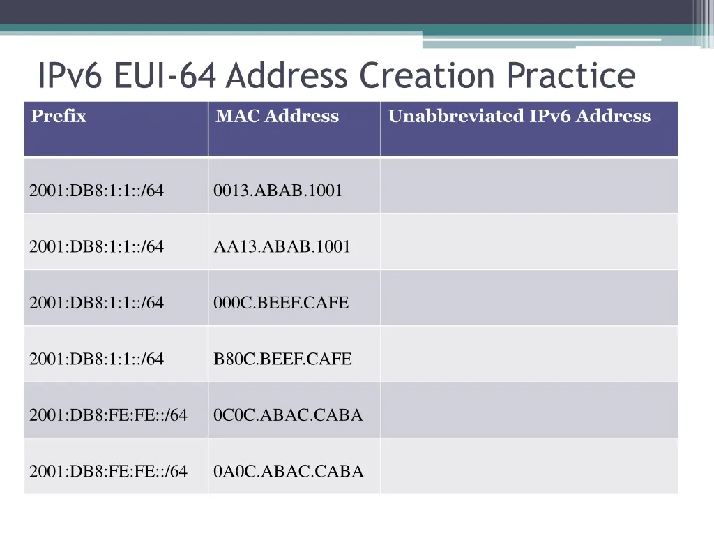 ipv6 eui 64 address creation practice