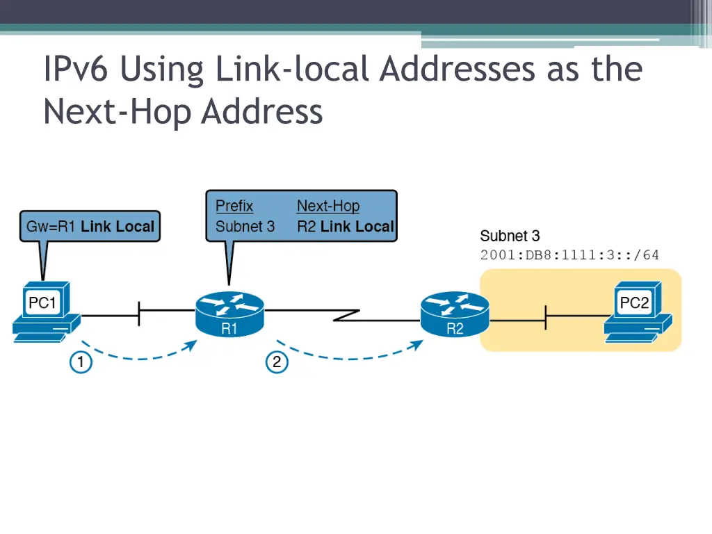 ipv6 using link local addresses as the next