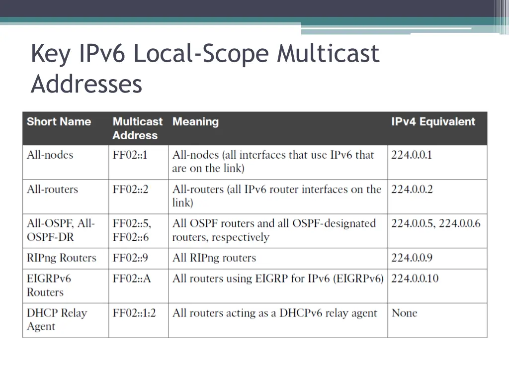 key ipv6 local scope multicast addresses