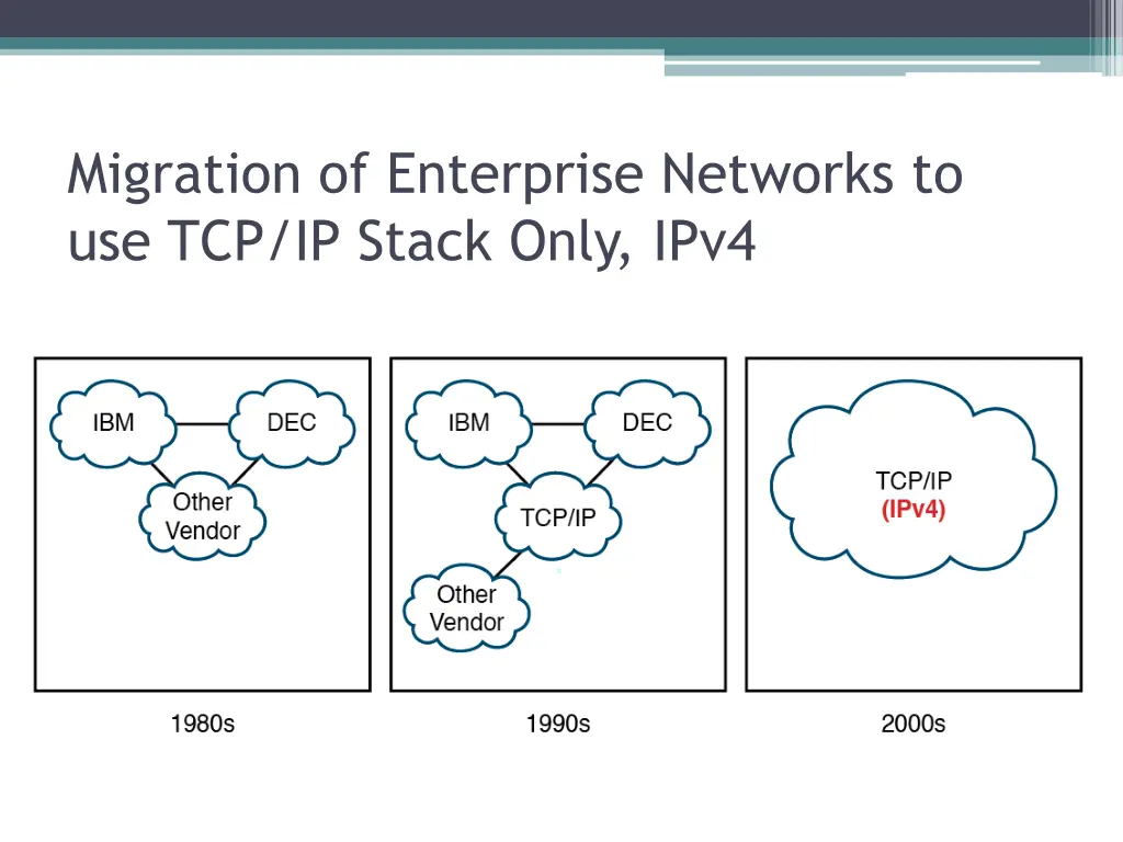migration of enterprise networks