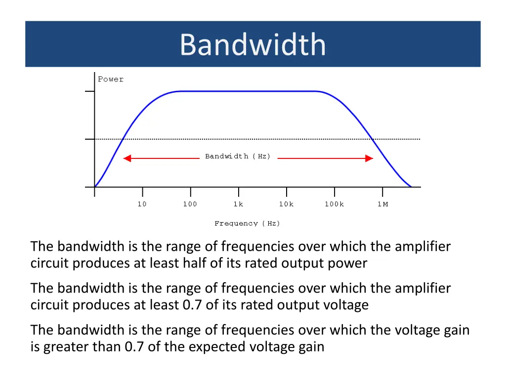 bandwidth 2