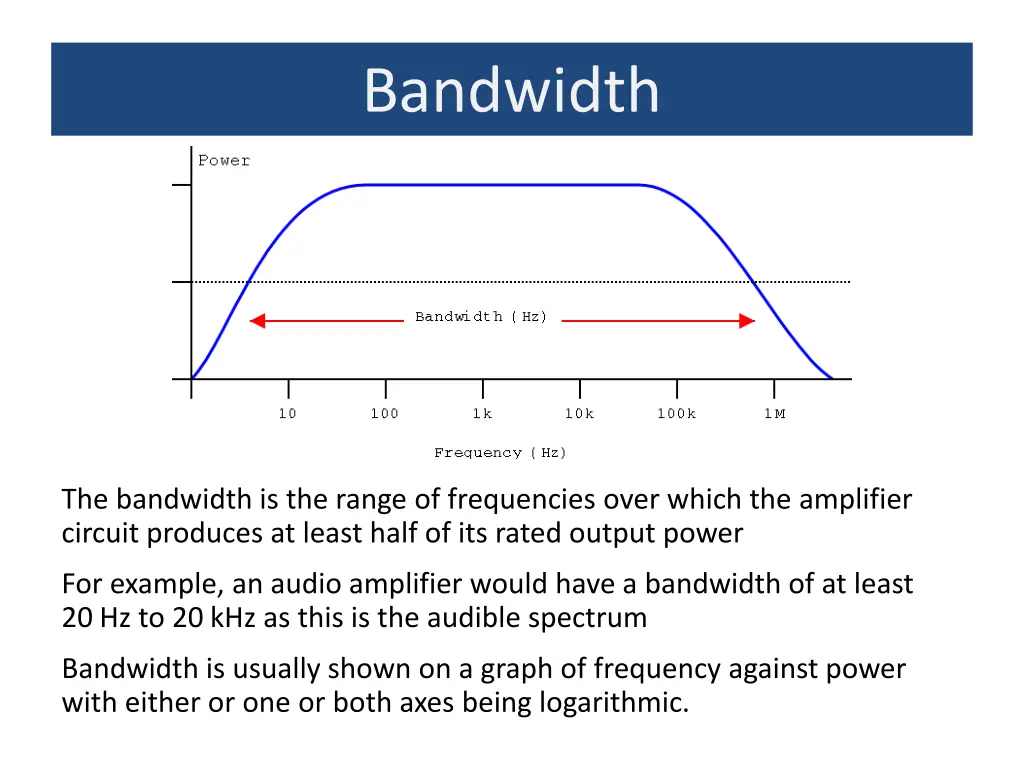 bandwidth
