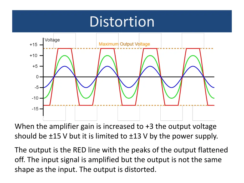 distortion 3