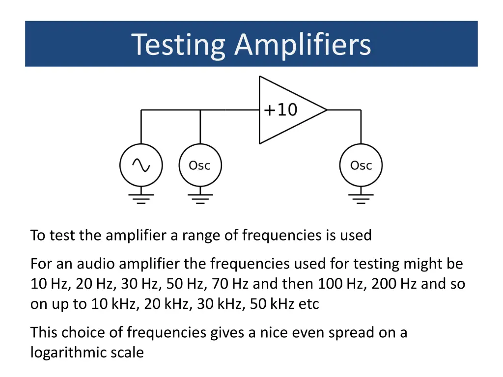 testing amplifiers 1