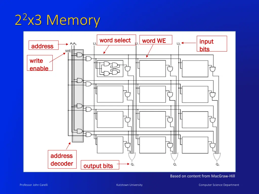 2 2 x3 memory