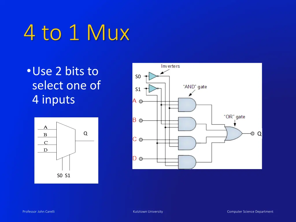 4 to 1 mux